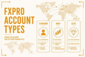 FxPro Account Types: Standard, Raw, and Pro Explained