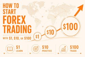 How to Start Forex Trading with $1, $10, or $100